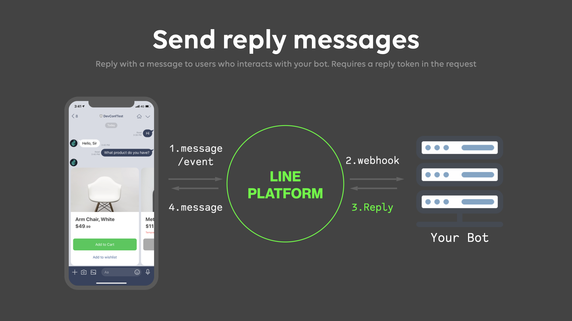 LINE Messaging API